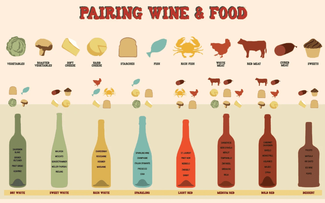 poster-pairing-wine-food